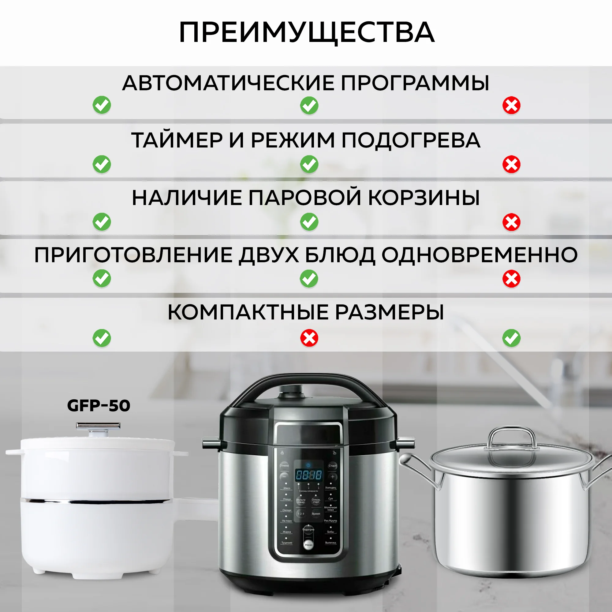 Электрическая кастрюля ковшик GFGRIL GFP-50: миниварка/пароварка/суповарка/яйцеварка