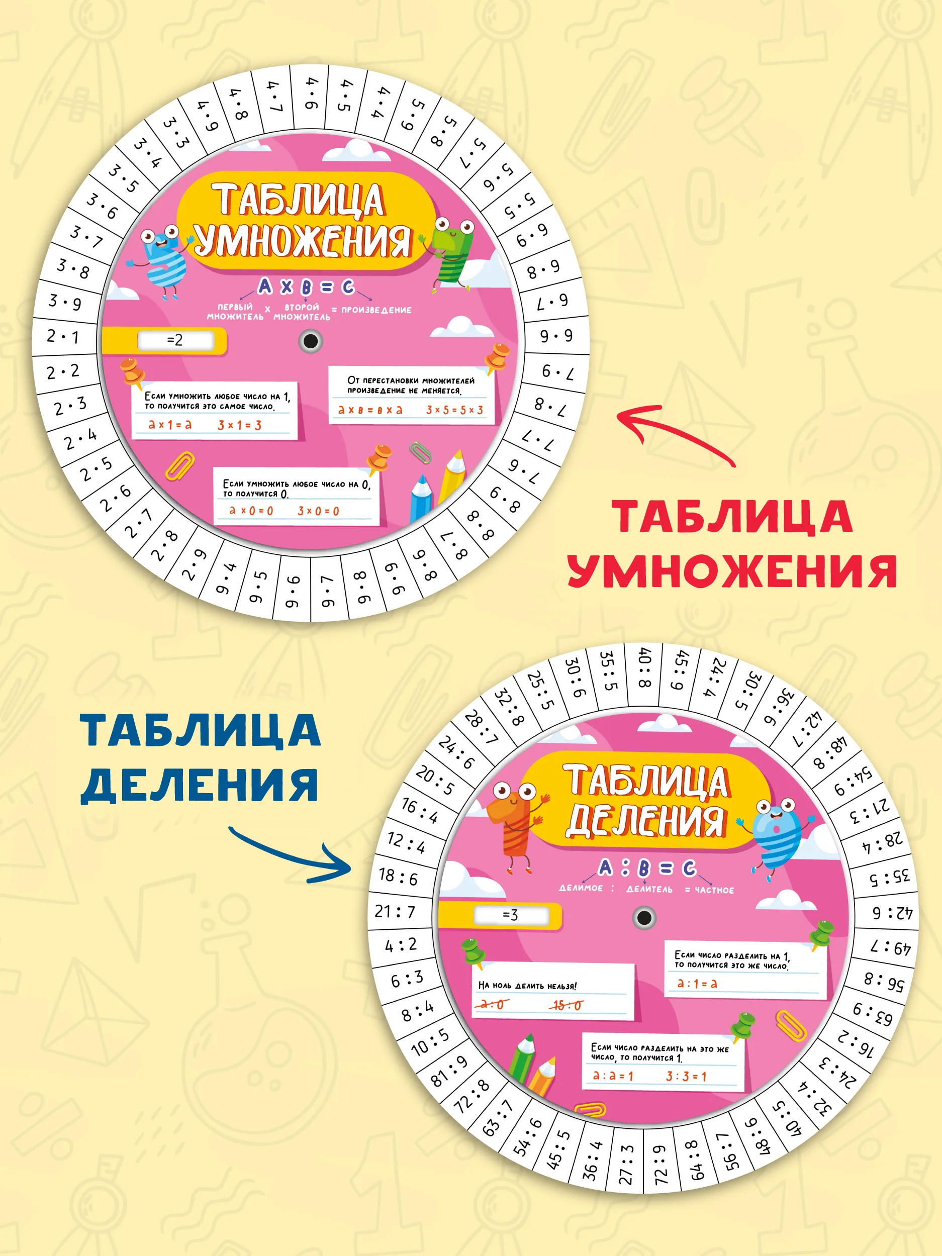 Таблица умножения с крутящейся шпаргалкой для девочек. Тренажёр по математике. Проф-Пресс