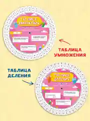 Таблица умножения с крутящейся шпаргалкой для девочек. Тренажёр по математике. Проф-Пресс
