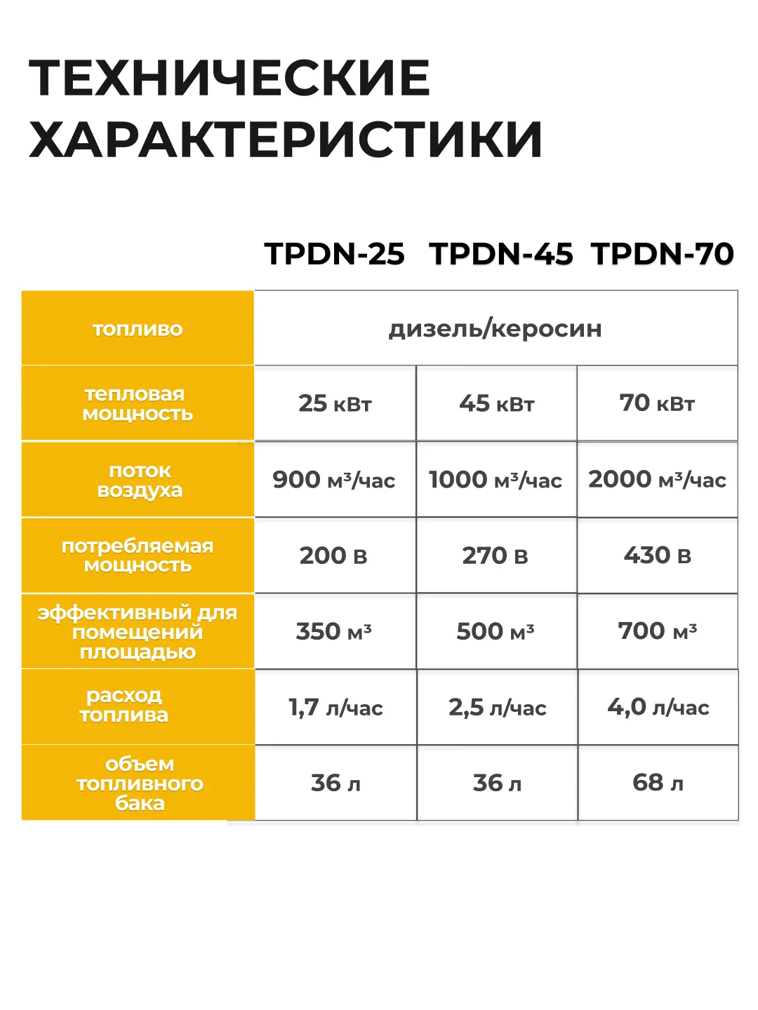Дизельная тепловая пушка Electrolite TPDN-25, 25000Вт 900 м3/час, 1.7 л/час, непрямой нагрев