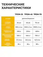 Дизельная тепловая пушка Electrolite TPDN-25, 25000Вт 900 м3/час, 1.7 л/час, непрямой нагрев