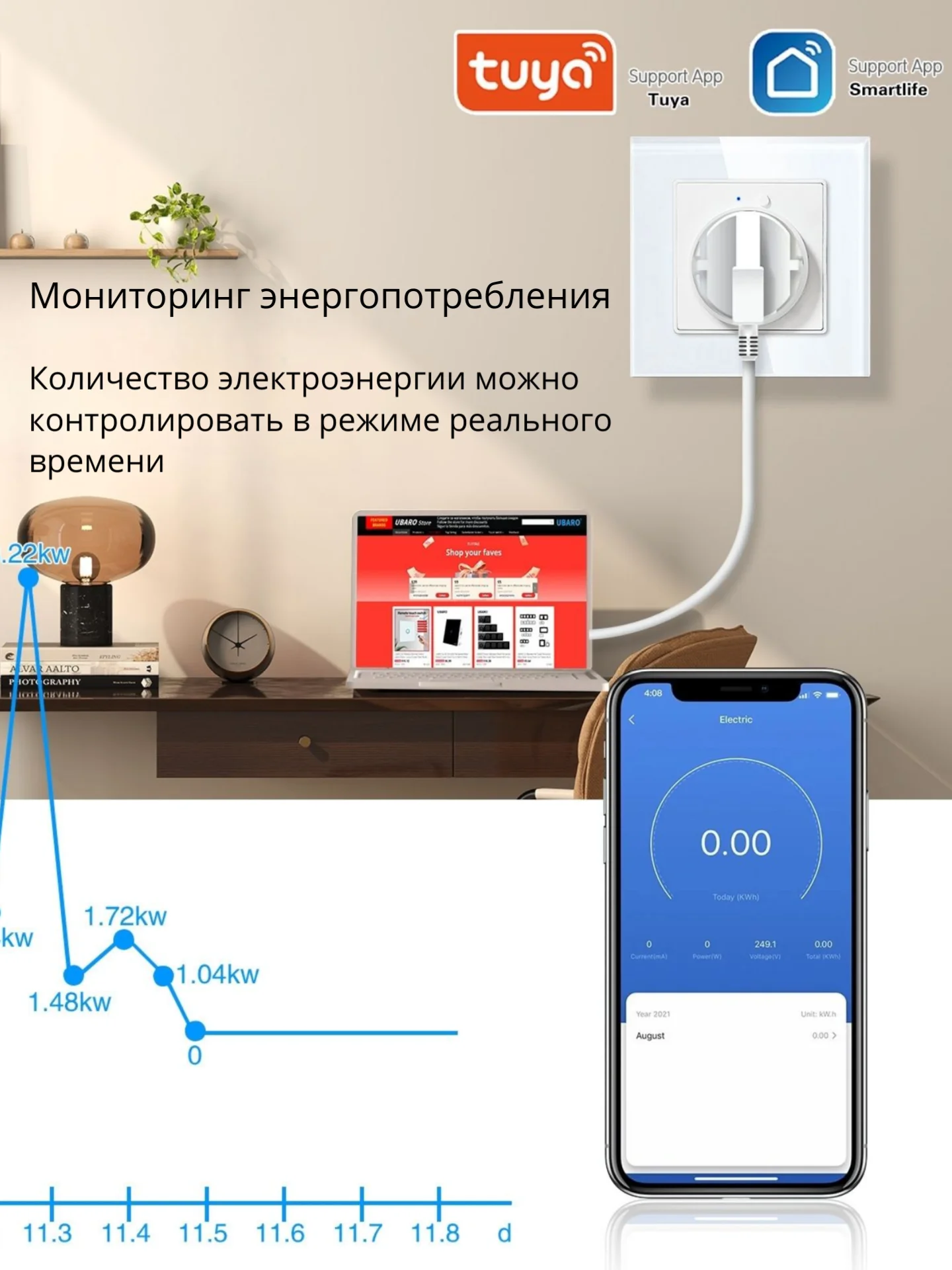 Белый умная встраиваемая розетка с Wi-Fi 16А,работает c Яндекс Алисой, Марусей, Google Assistant