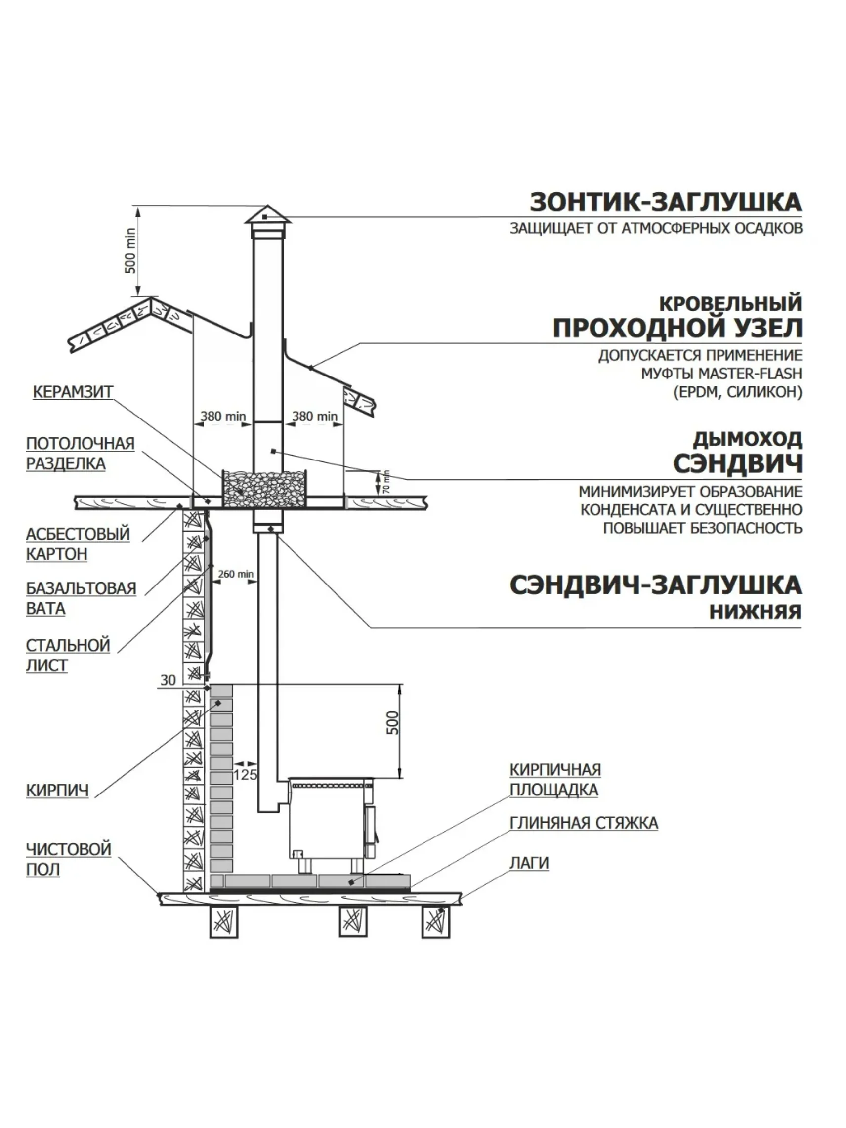 Печь отопительная разборная