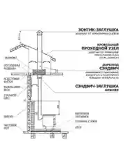 Печь отопительная разборная