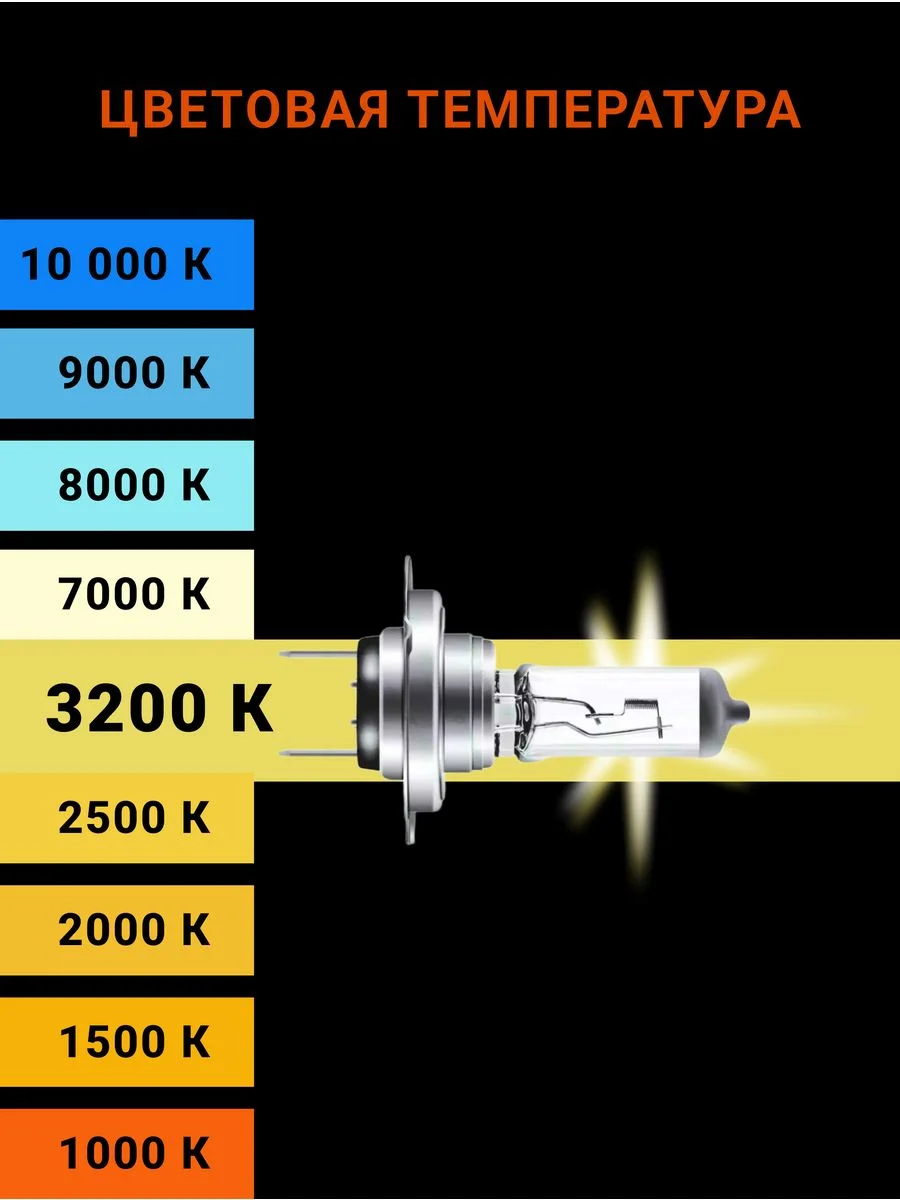 Галогеновая лампа автомобильная Osram Origianl Line H7 64210