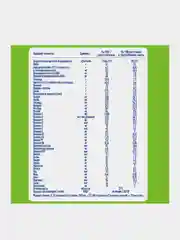 Смесь детская NAN ExpertPro Тройной комфорт сухая молочная, с рождения, 800 г