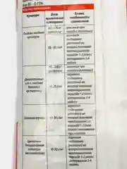 Удобрение фосфорно-калийное ОСЕНЬ 1кг БуйХим