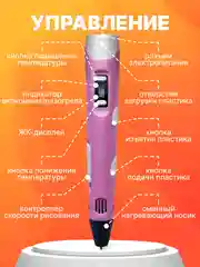 Розовый 3д ручка,3D ручка с набором пластика и трафаретами / стержень леска для 3д ручки