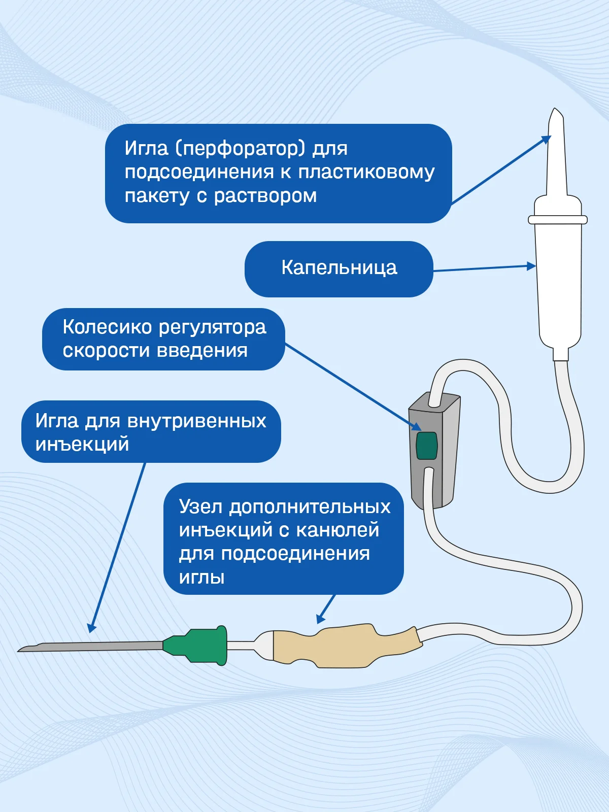 Инфузионная система для капельницы, для вливания и переливания инфузионных растворов, 5 шт