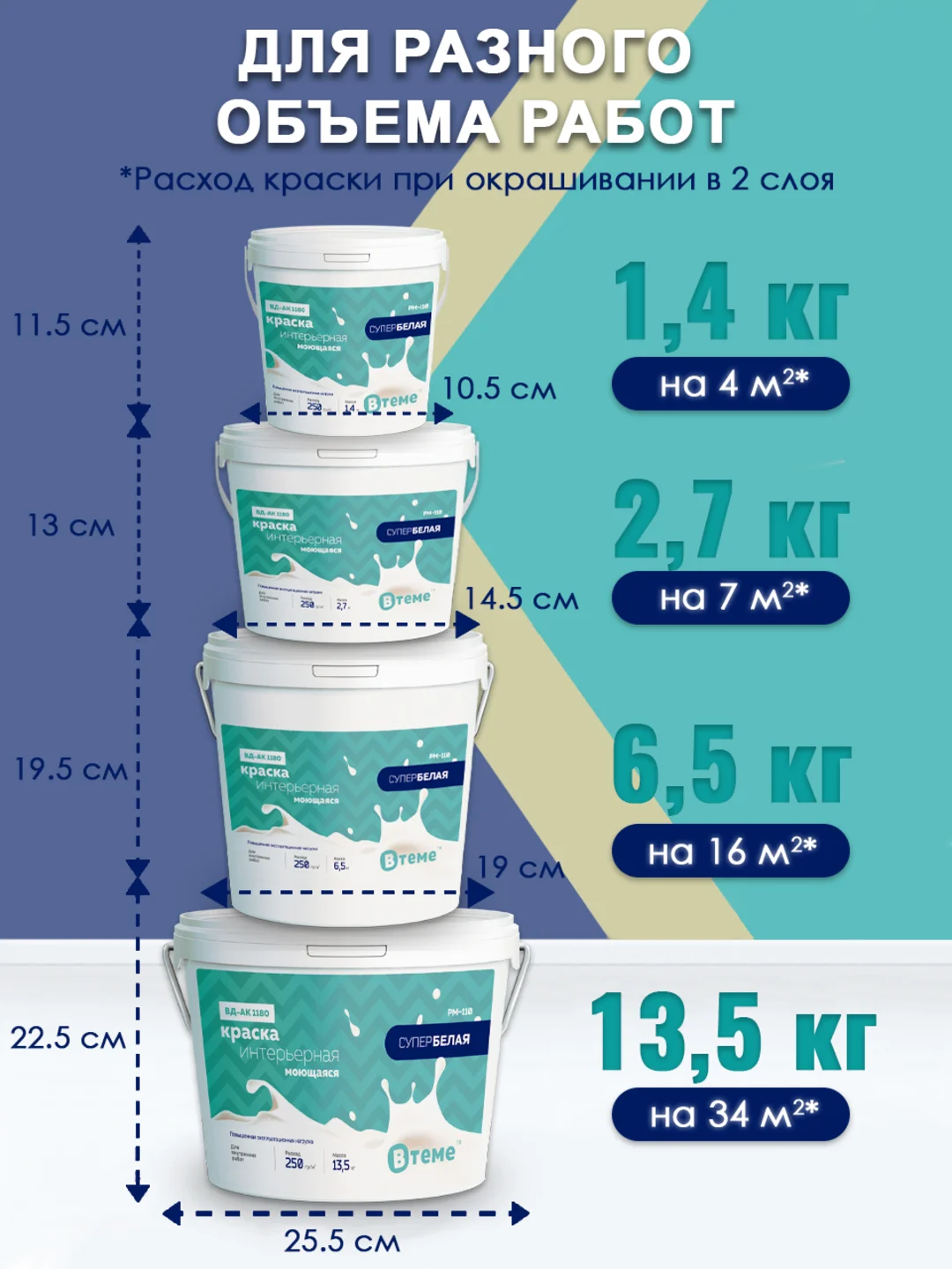 Акриловая краска, краска моющаяся супербелая, краска белая для стен и потолков ТМ ВTеме