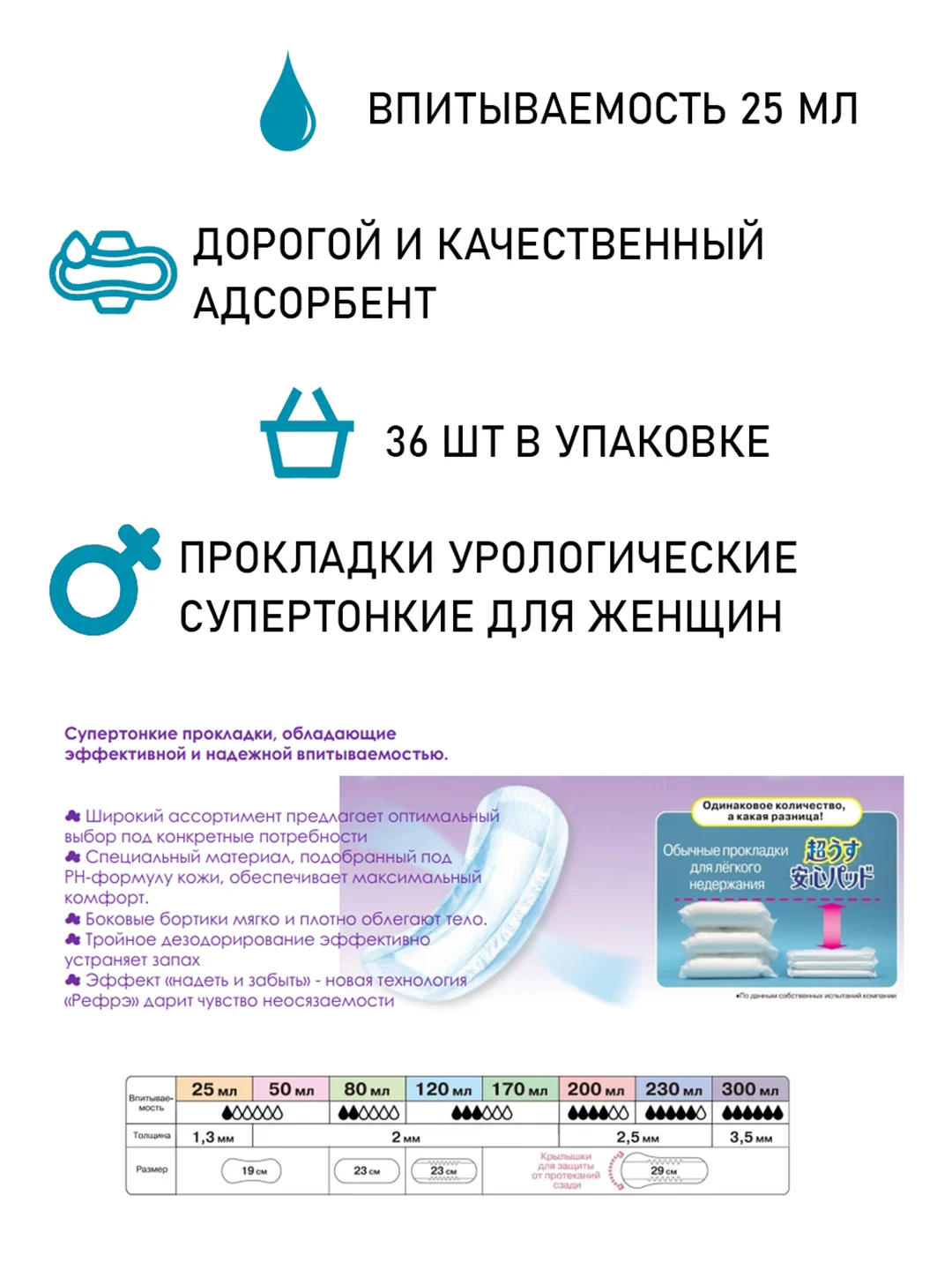 Прокладки урологические супертонкие женские LiveDo "Рефрэ" ("Refre") впит. 25 мл (36 шт)
