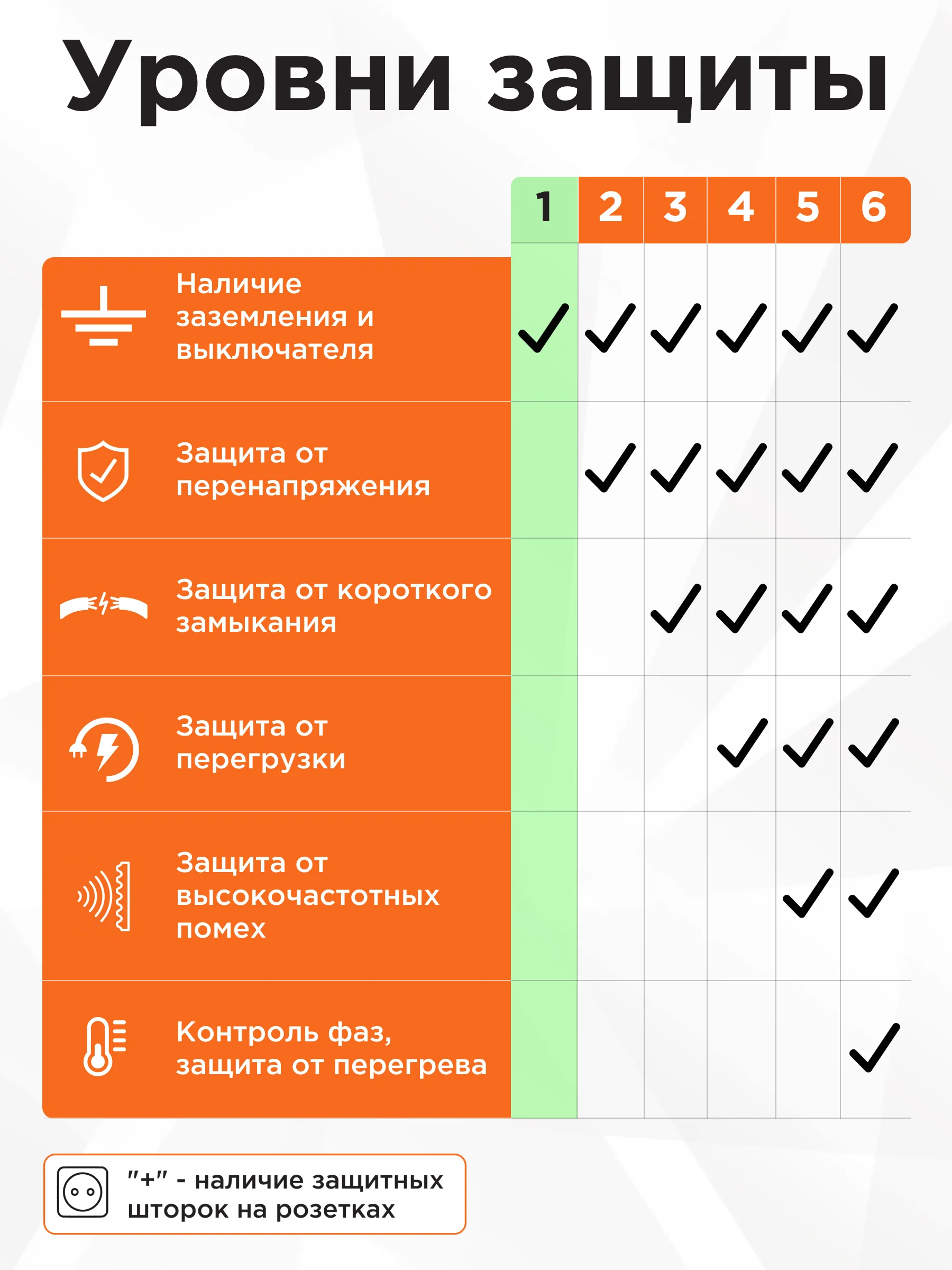 Удлинитель Гарнизон MP 3р, 10А, 3 м, 1 мм2, с выкл и зазем, ур защиты 1, белый, пакет