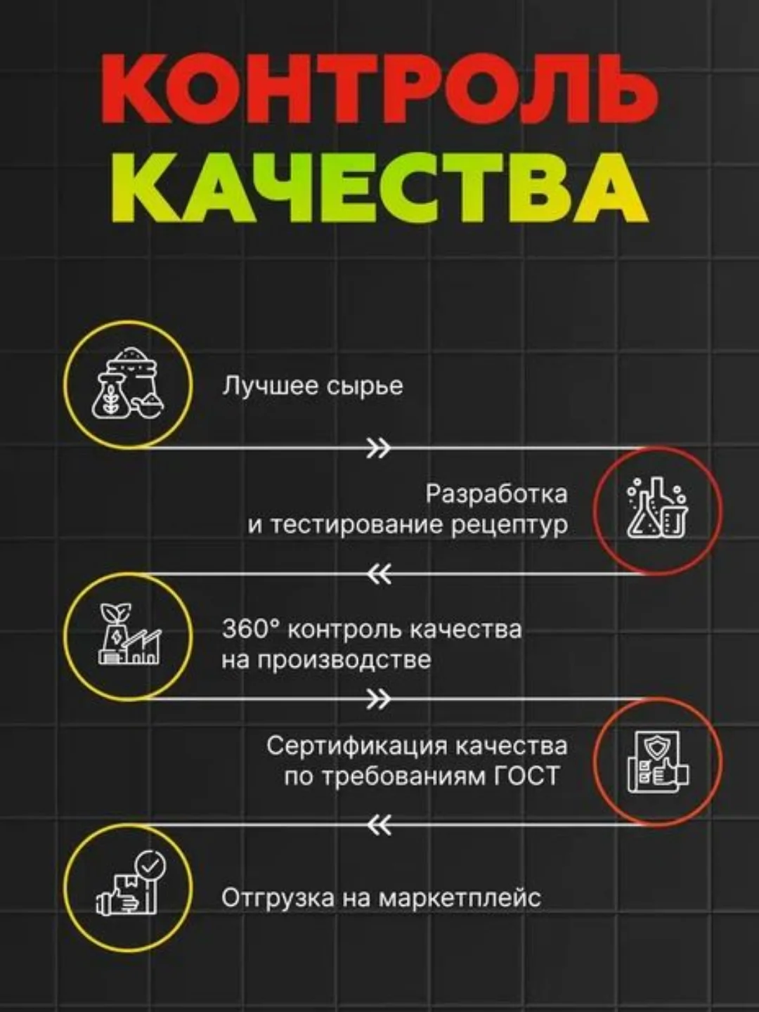 Гель для душа с ароматом Лимончелло, 750 мл