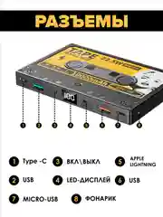 Повербанк 10000 mah с быстрой зарядкой для телефона