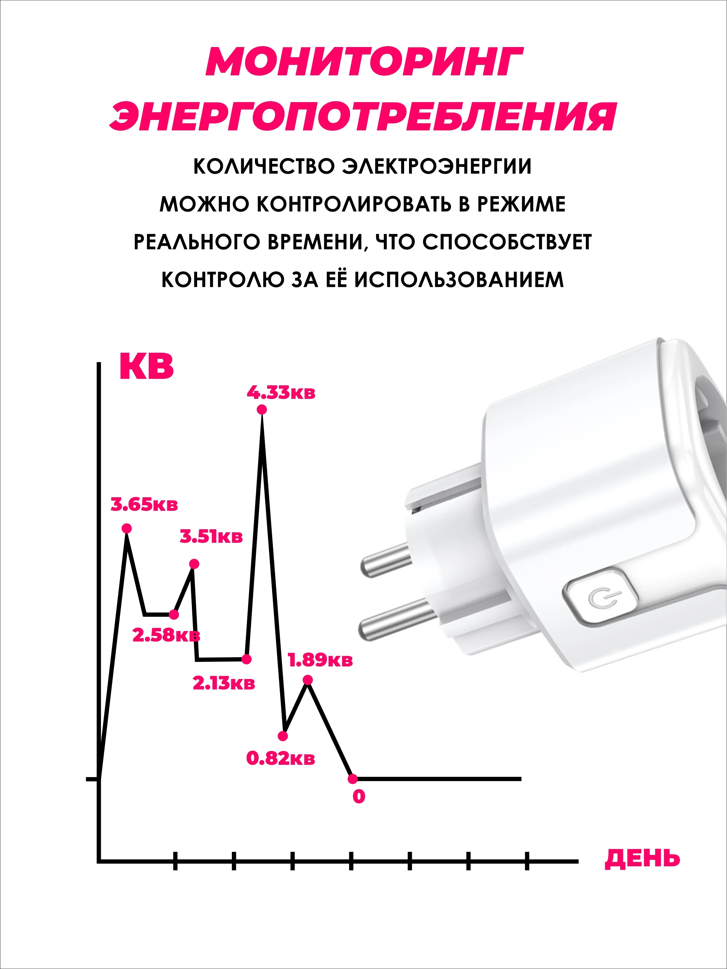 Белый умная беспроводная WiFi розетка 20А