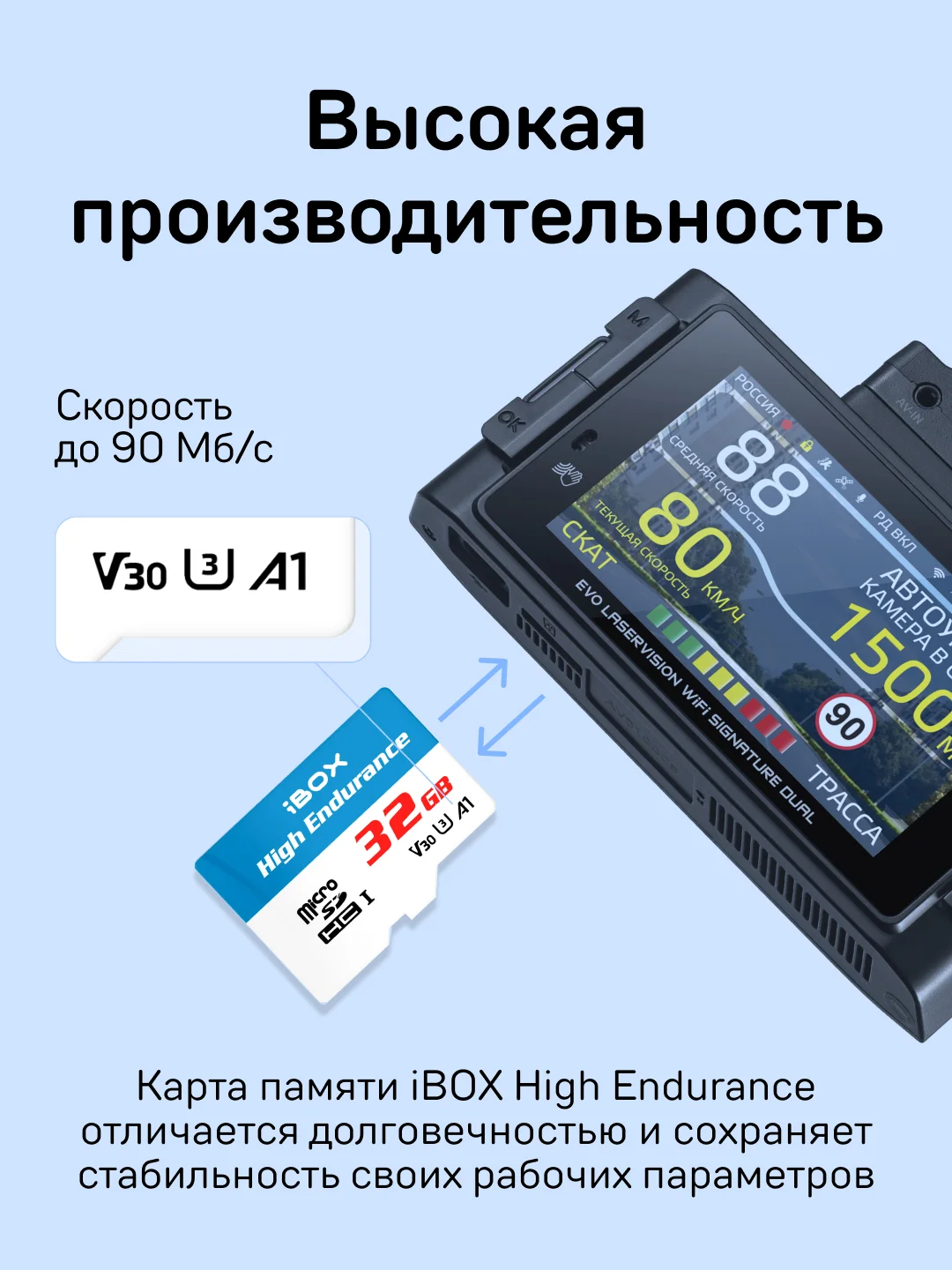 Карта памяти iBOX High Endurance Card 32GB