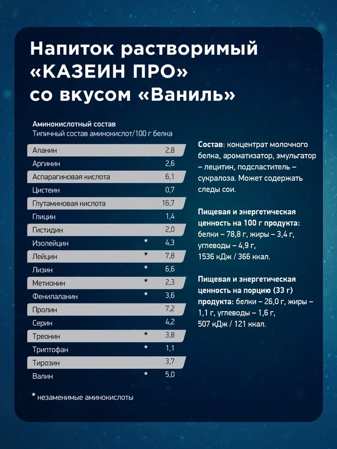 Казеиновый протеин CASEIN PRO, GeneticLab Nutrition, 1000гр