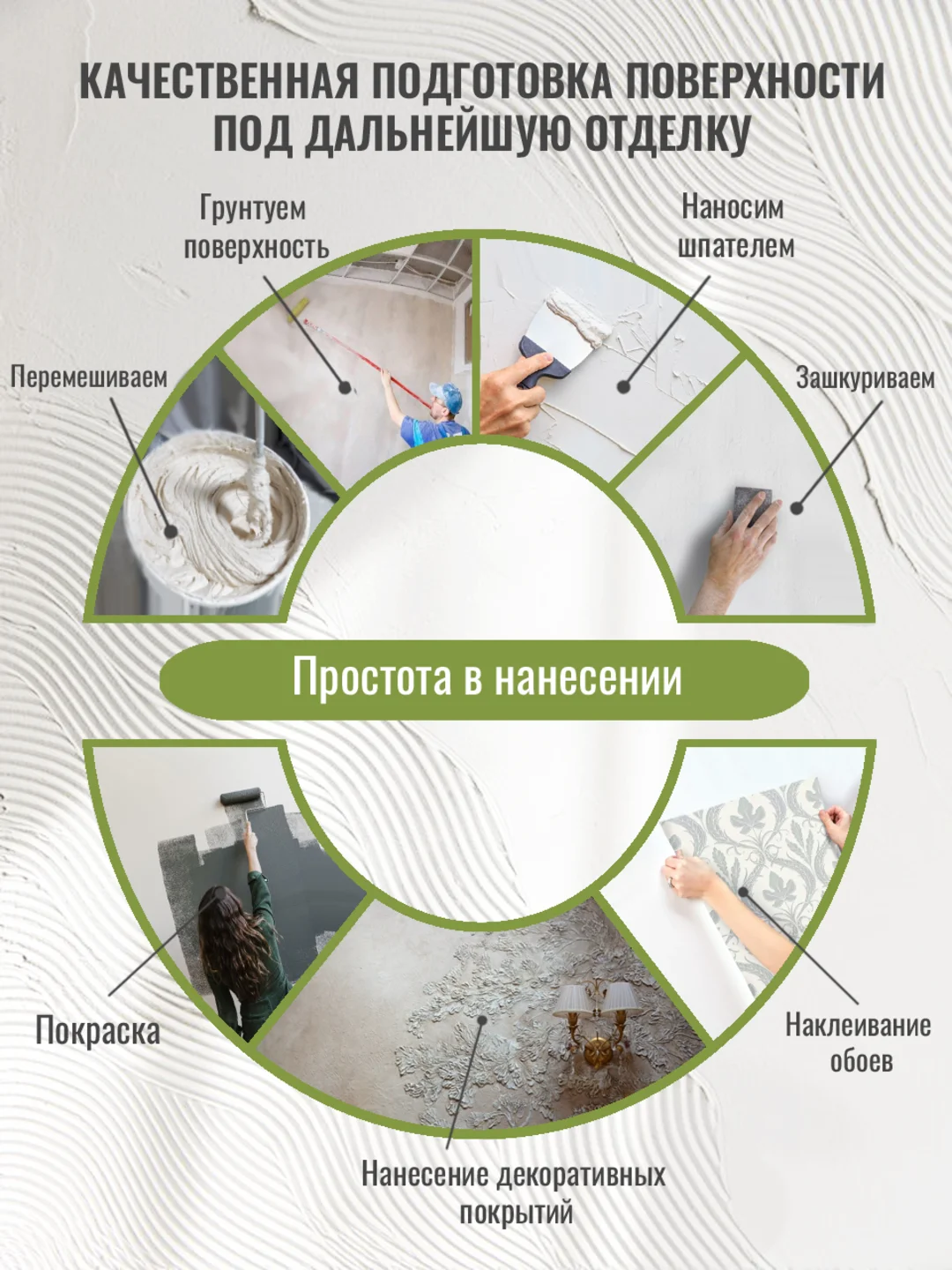 Шпатлевка акриловая универсальная для внутренних работ, белая, для стен, ТМ Professional