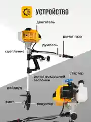 Лодочный мотор 2-х тактный ОМ 520 3.5 л.с, 52 см3, 7000 об/мин Partner for Garden