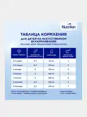Молочная смесь Nutrilon Premium 1, с рождения, 600г