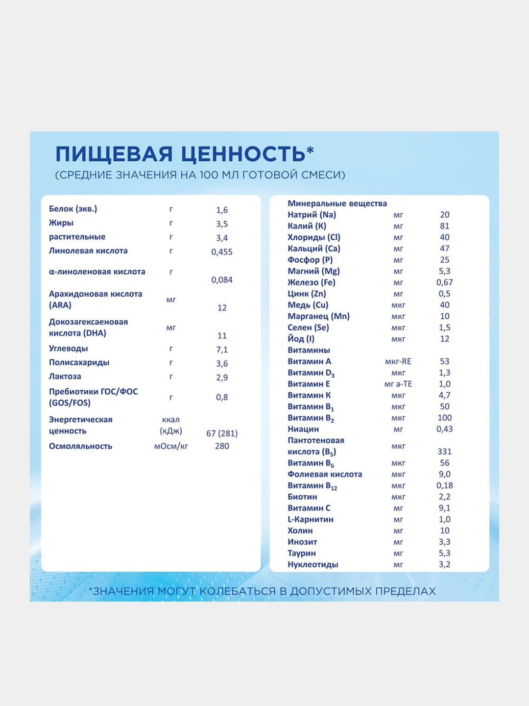 Молочная смесь Nutrilon Пепти Аллергия 1, с рождения, 400г