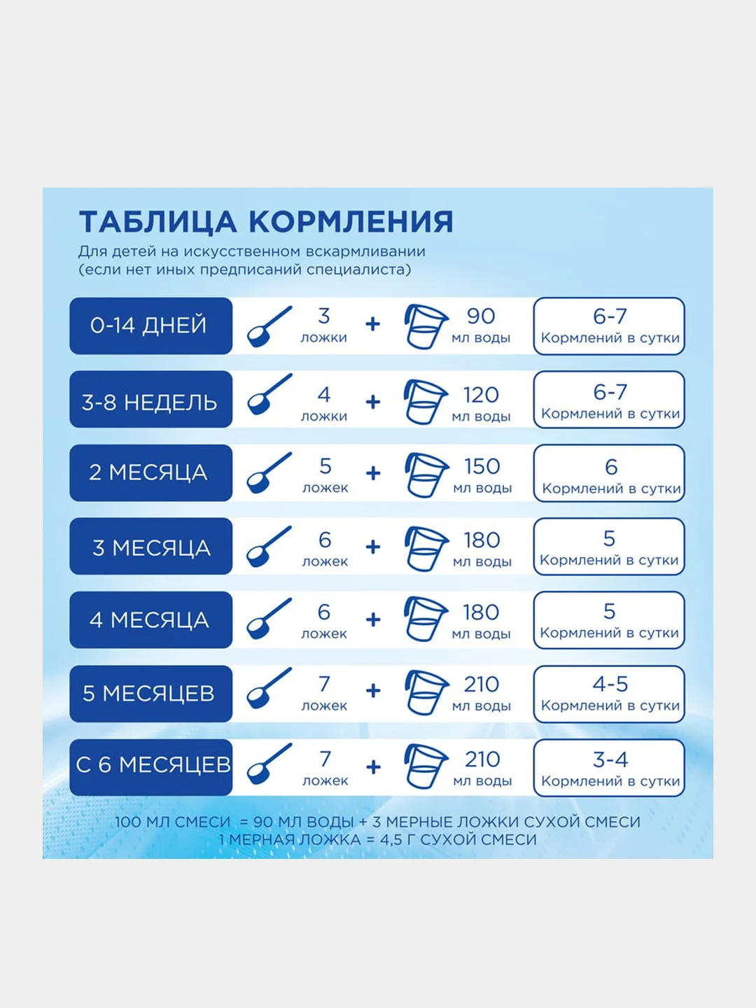 Молочная смесь Nutrilon Пепти Аллергия 1, с рождения, 400г