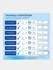 Молочная смесь Nutrilon Пепти Аллергия 1, с рождения, 400г