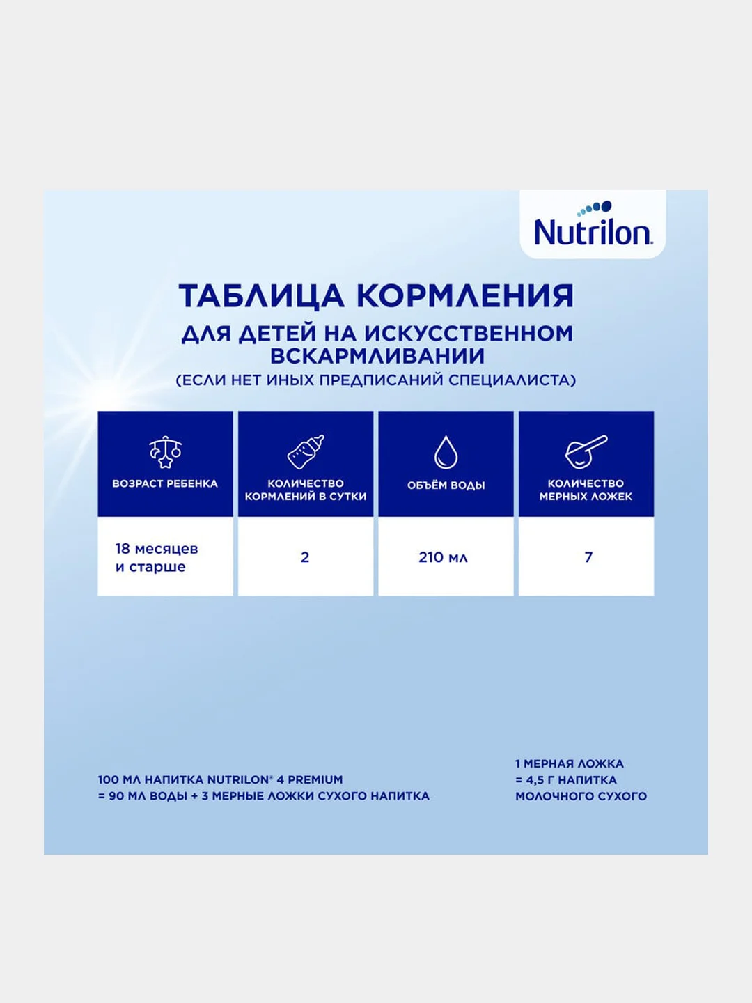 Молочко детское Nutrilon Premium 4, с 18 месяцев, 1200г
