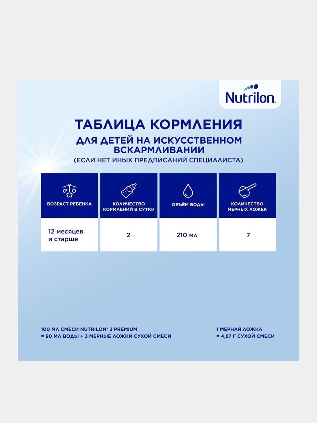 Молочко детское Nutrilon Premium 3, с 12 месяцев, 1200г