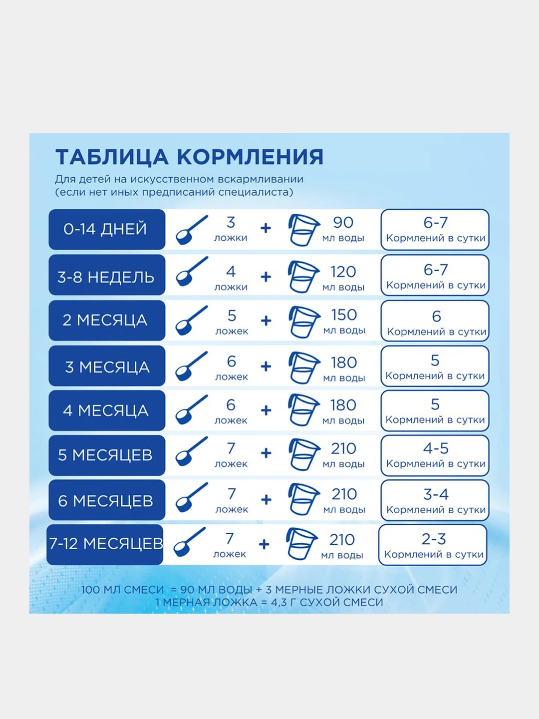 Молочная смесь Nutrilon Пепти Гастро, с рождения, 450г