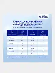 Молочная смесь Nutrilon Premium 1, с рождения, 1200г