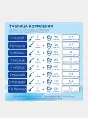 Молочная смесь Nutrilon Безлактозный 1, с рождения, 400г
