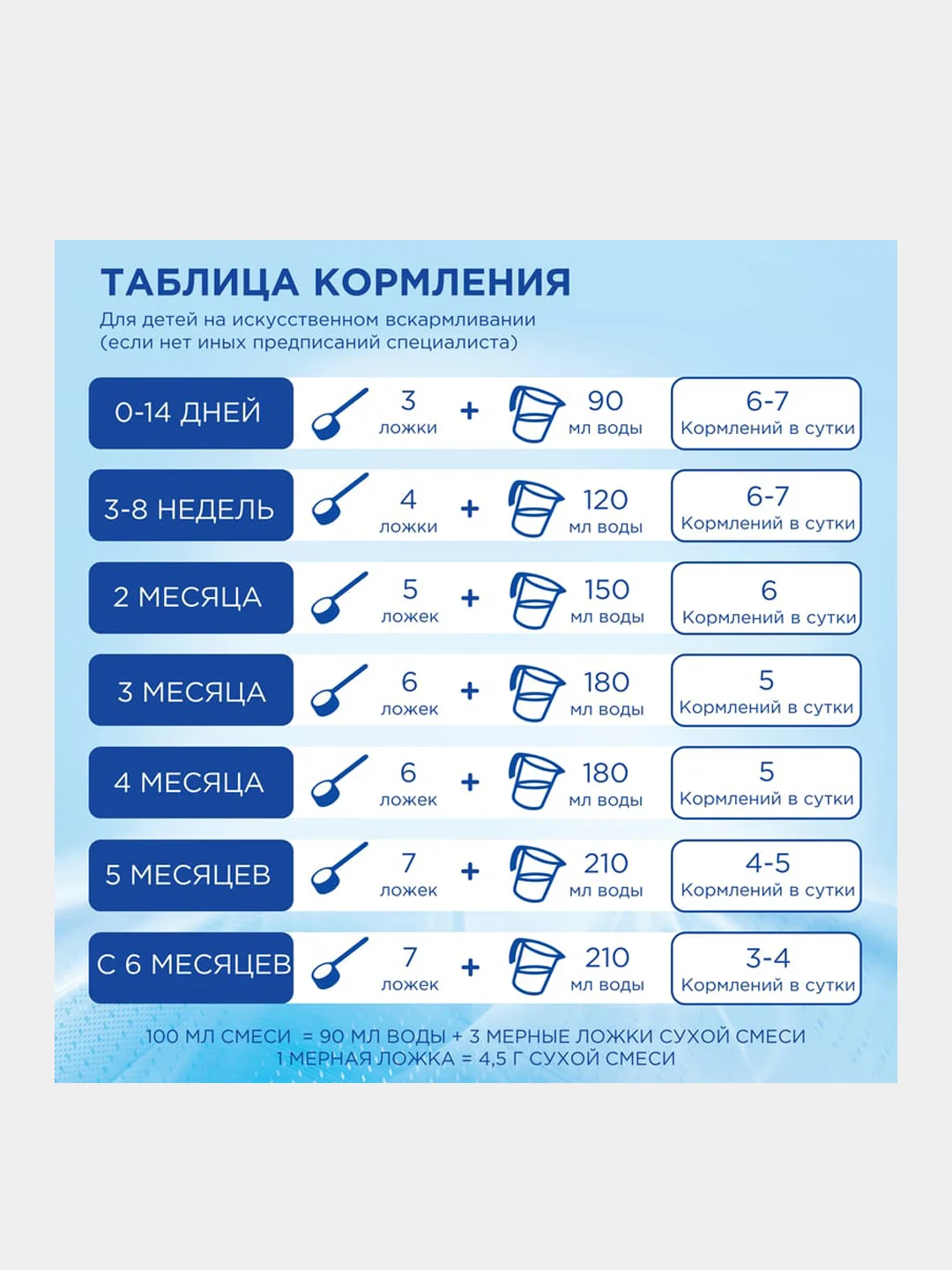 Молочная смесь Nutrilon Пепти Аллергия 1, с рождения, 800г