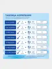 Молочная смесь Nutrilon Пепти Аллергия 1, с рождения, 800г
