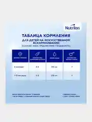 Молочная смесь Nutrilon Premium 2, с 6 месяцев, 1200г