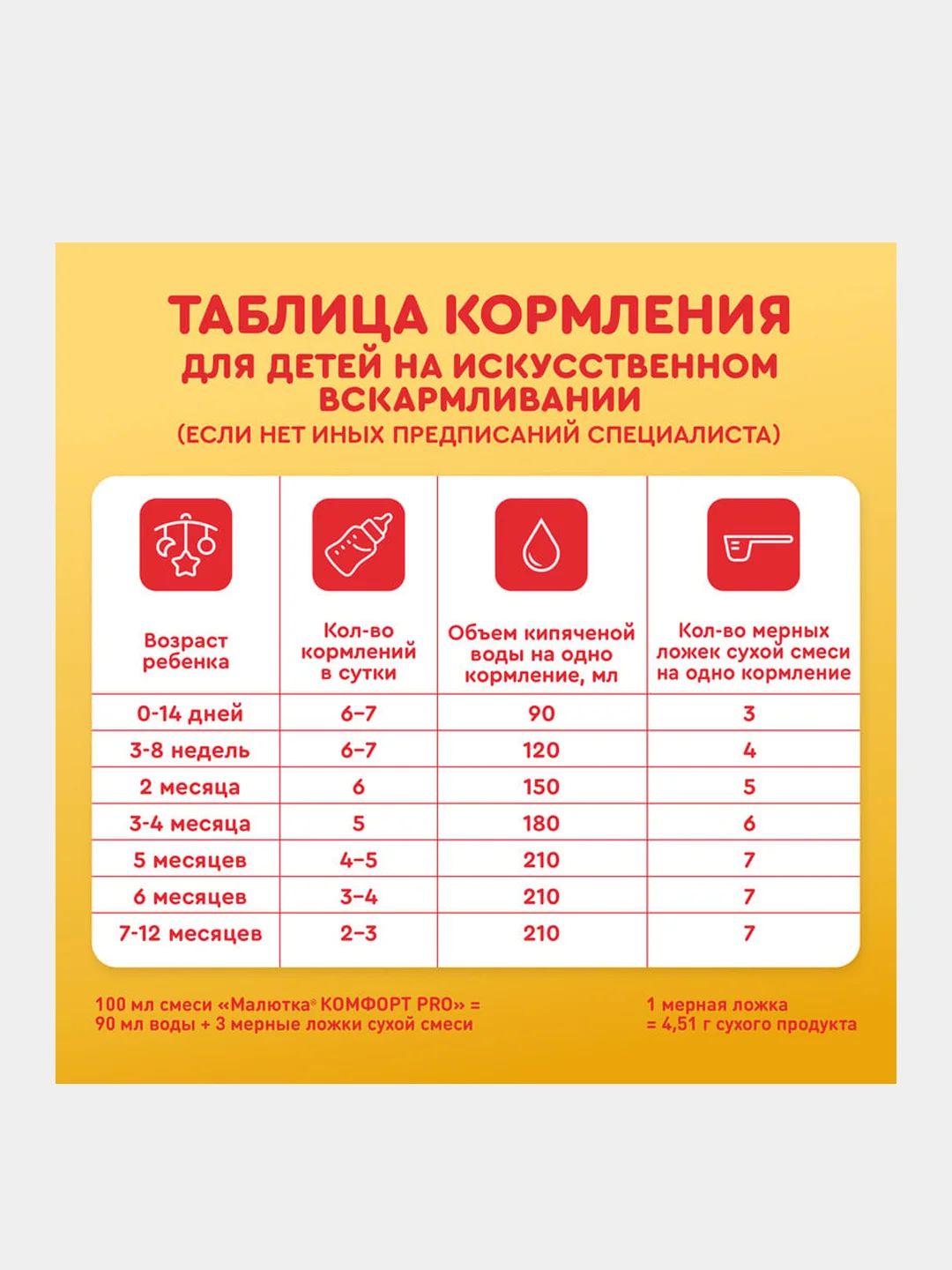 Молочная смесь Малютка Комфорт PRO с рождения, 600 г