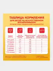 Молочная смесь Малютка Комфорт PRO с рождения, 600 г