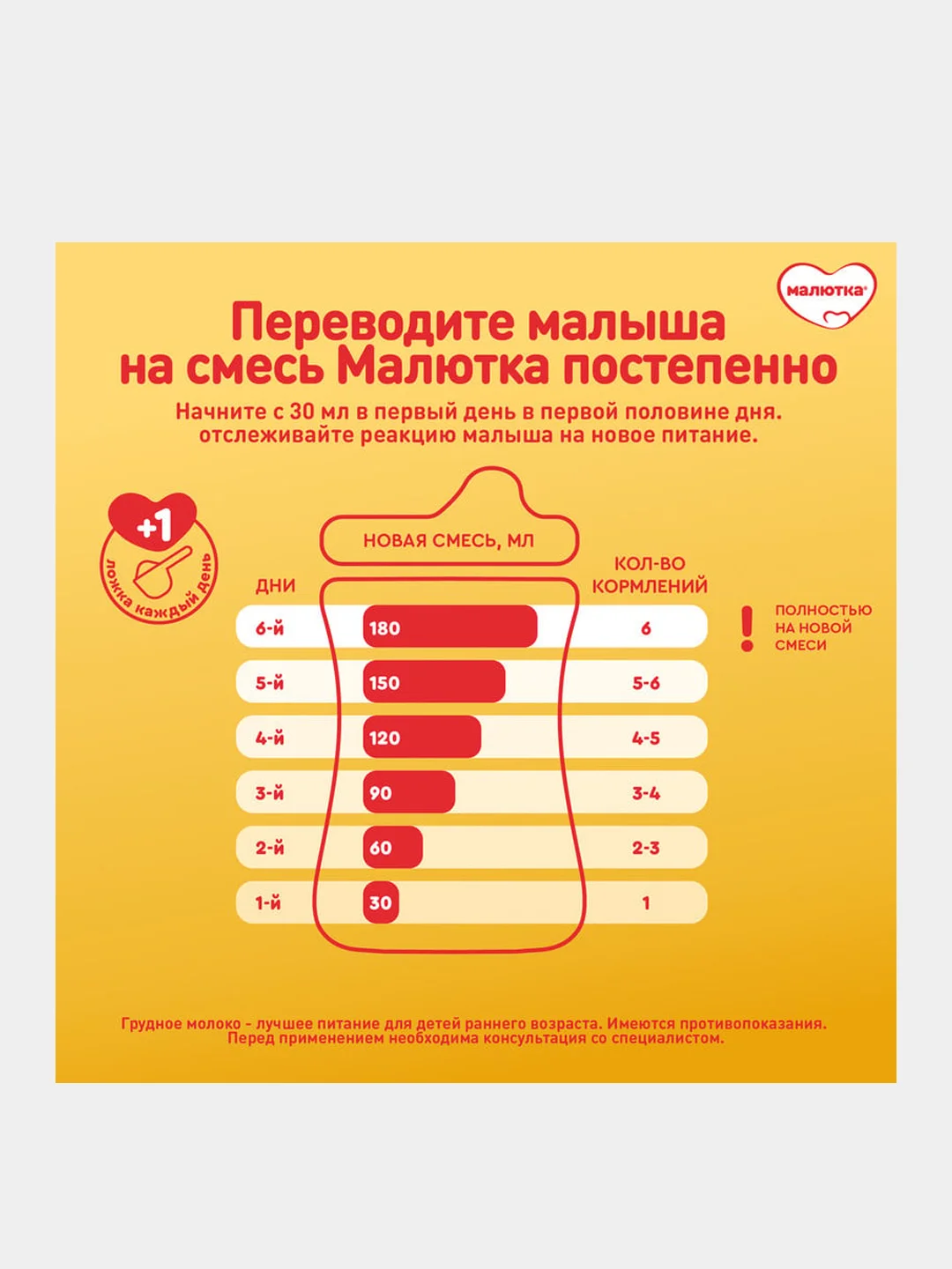 Молочная смесь Малютка Комфорт PRO с рождения, 600 г