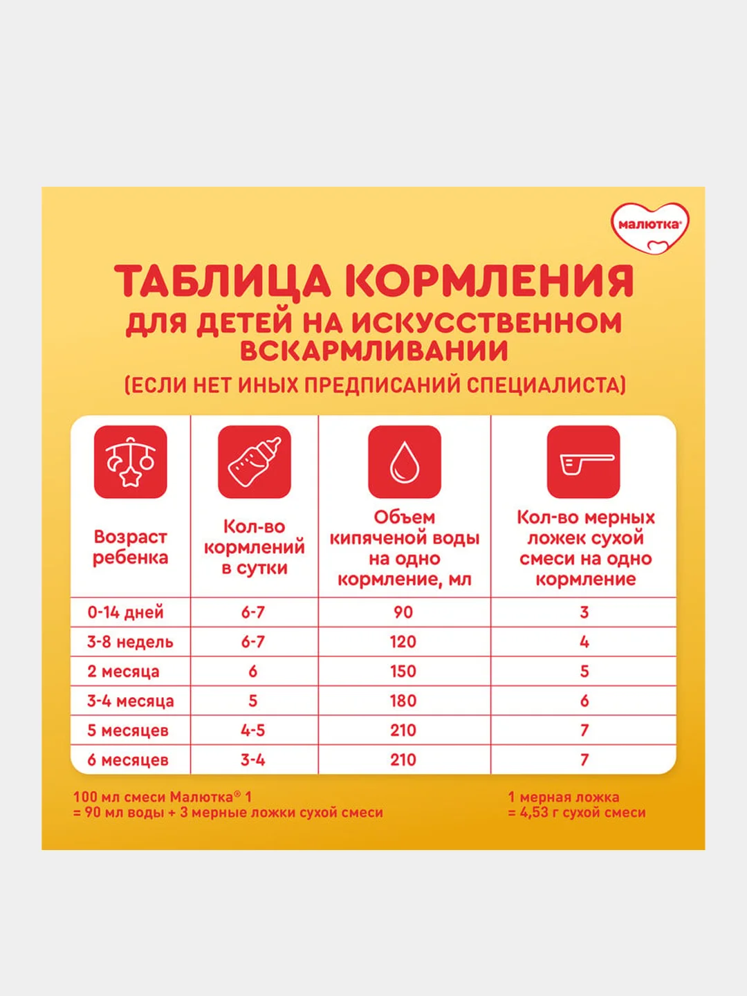 Молочная смесь Малютка 1 с рождения, 600 г