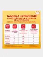 Молочная смесь Малютка 1, с рождения, 1200г