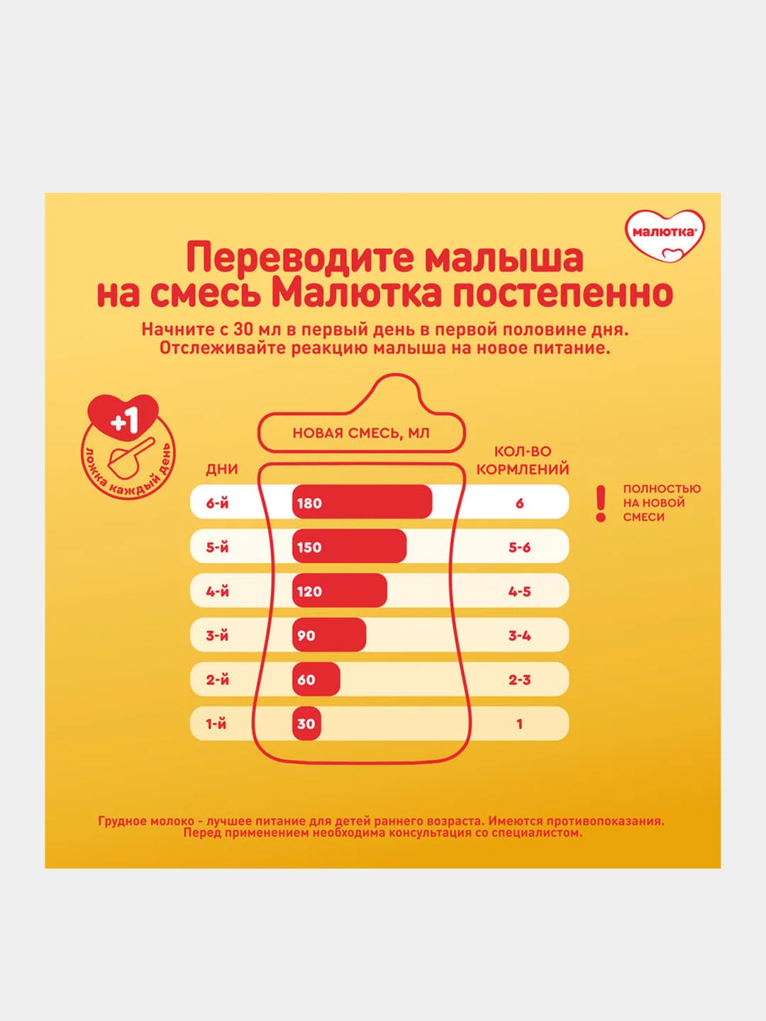 Молочная смесь Малютка 2, с 6 месяцев, 600г