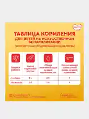 Молочная смесь Малютка 2, с 6 месяцев, 600г