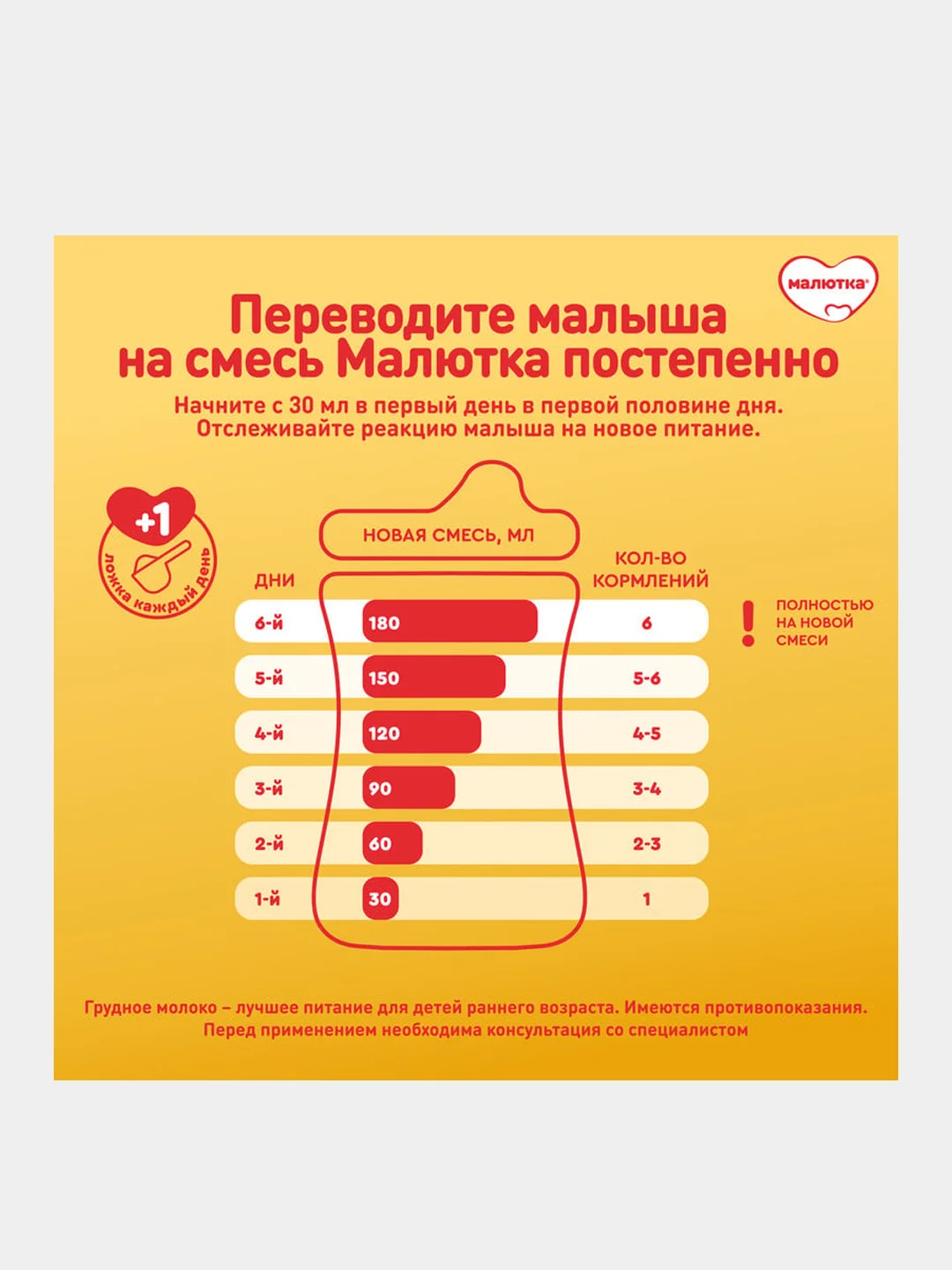 Молочная смесь Малютка Кисломолочная 1, с рождения, 600г