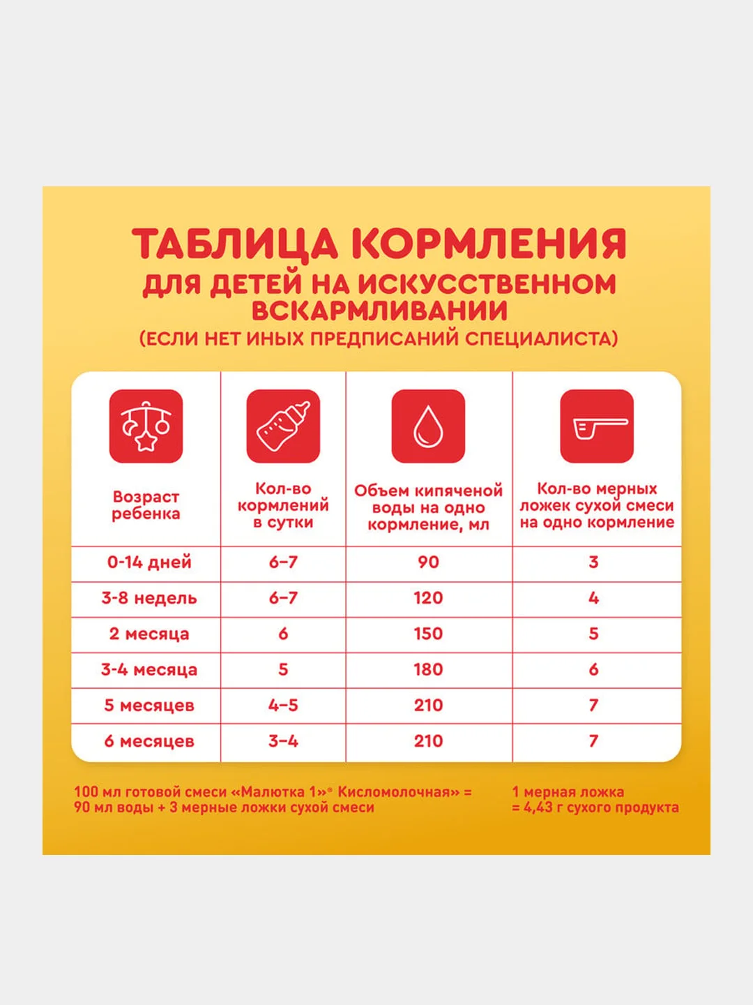 Молочная смесь Малютка Кисломолочная 1, с рождения, 600г