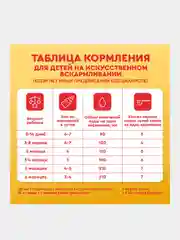 Молочная смесь Малютка Кисломолочная 1, с рождения, 600г
