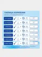 Молочная смесь Nutrilon ГА 1, с рождения, 800г