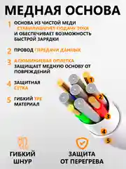 Белый зарядное устройство с кабелем lightning Type-C для iPhone, iPad, AirPods, комплект зарядки