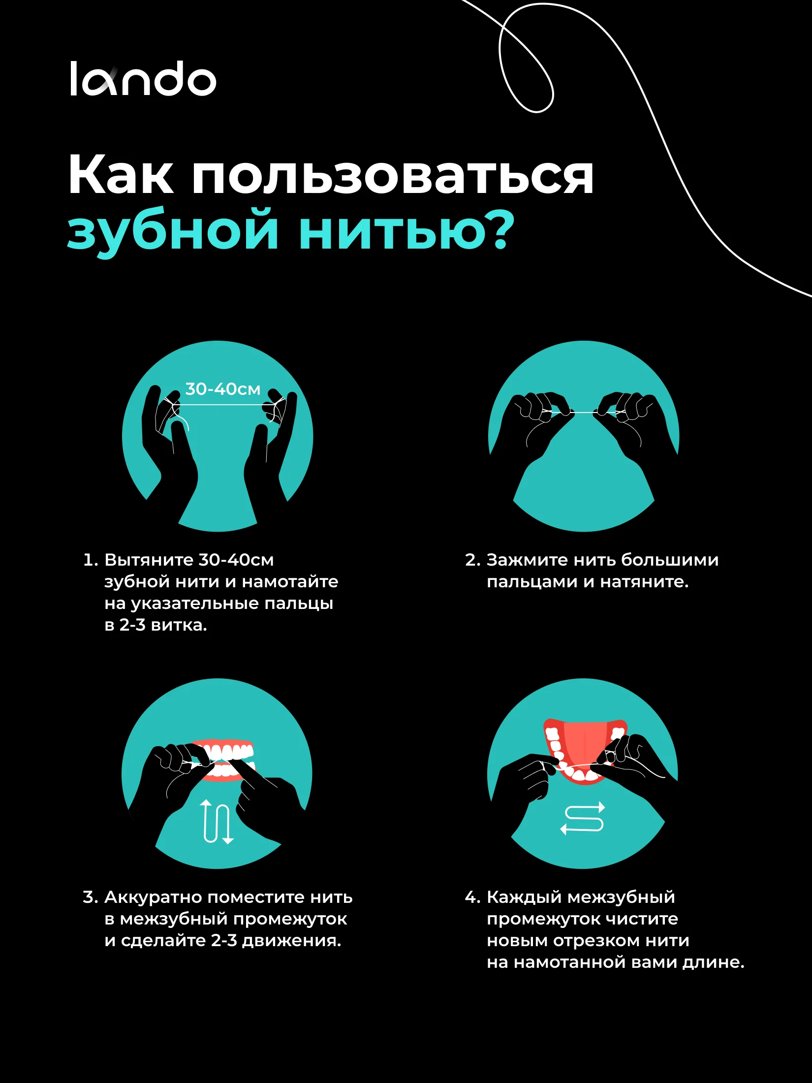 Зубная нить Lando со вкусом Мяты и Ксилитом 50 метров