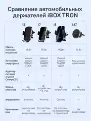 Автомобильный держатель для смартфона с беспроводной зарядкой iBOX TRON i7+Кронштейн