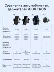 Автомобильный держатель для смартфона с беспроводной зарядкой iBOX TRON i5
